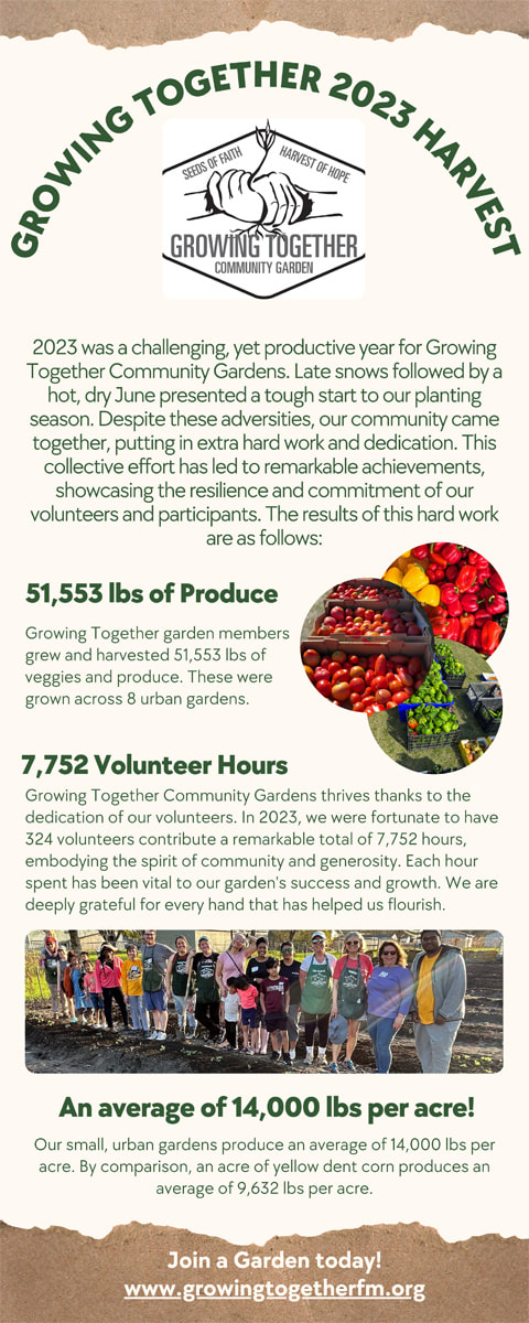 51,553 pounds of produce harvested at Growing Together Community Gardens in 2023.